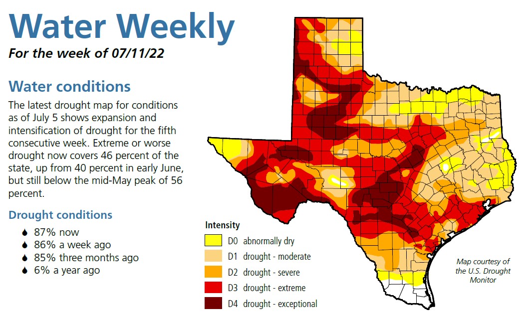 Weekly Drought report